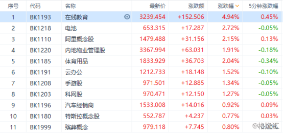 第3891页