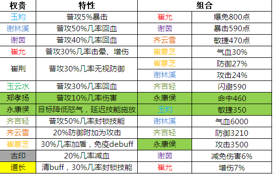第3883页