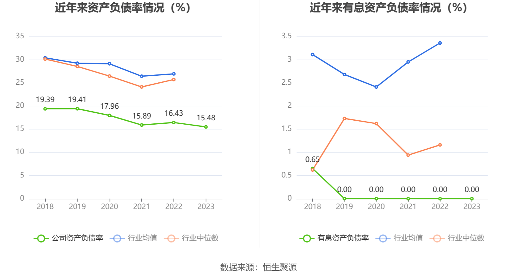 第3882页