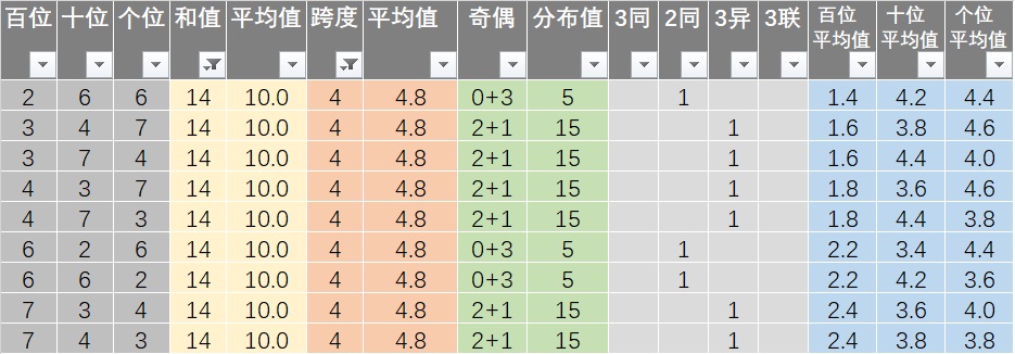 20024新澳天天开好彩大全160期,目前现象解析描述_GUB13.785世界版