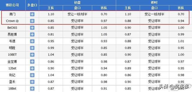 2024今晚澳门开奖结果,全身心解答具体_QRN83.313生态版
