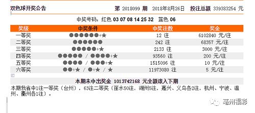 澳门彩历史开奖结果走势图,实地验证研究方案_PUU83.524可穿戴设备版