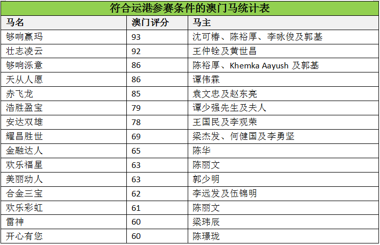 7777788888奥门跑跑马,解答配置方案_KWF83.799并行版