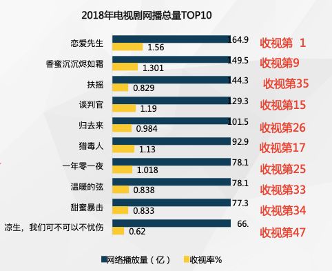 最新电视剧收视率详解与指南，一步步了解收视趋势