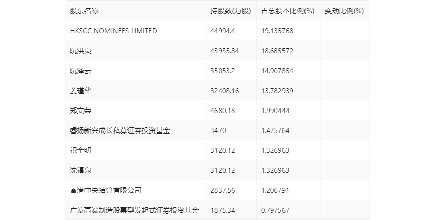 2024香港正版资料免费大全精准,高速响应计划执行_ZCO83.652社区版