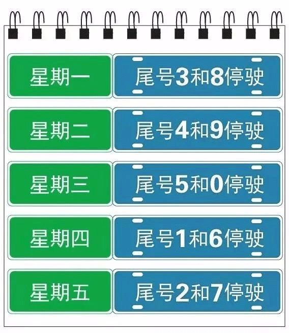 北京限行最新通知,北京限行最新通知，详细步骤指南
