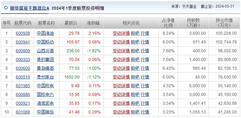 第3854页