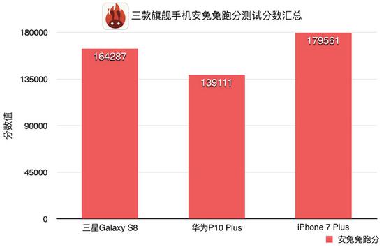 安兔兔跑分最新排行详解与指南
