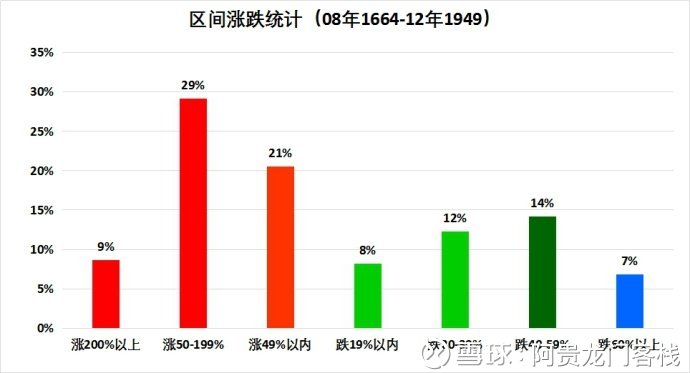 澳门最精准资料龙门客栈,精准数据评估_VES83.691别致版