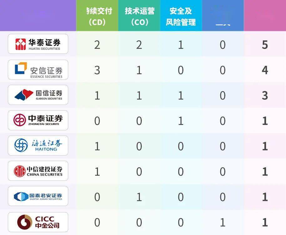 新澳门管家婆一句,统计数据详解说明_FCN83.826父母版