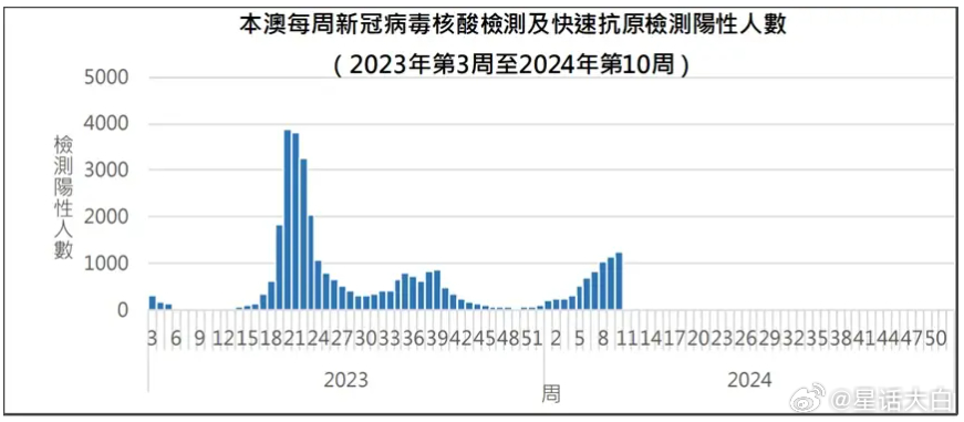 2020年澳门开奖结果+开奖记录,统计信息解析说明_EVP13.735影像版