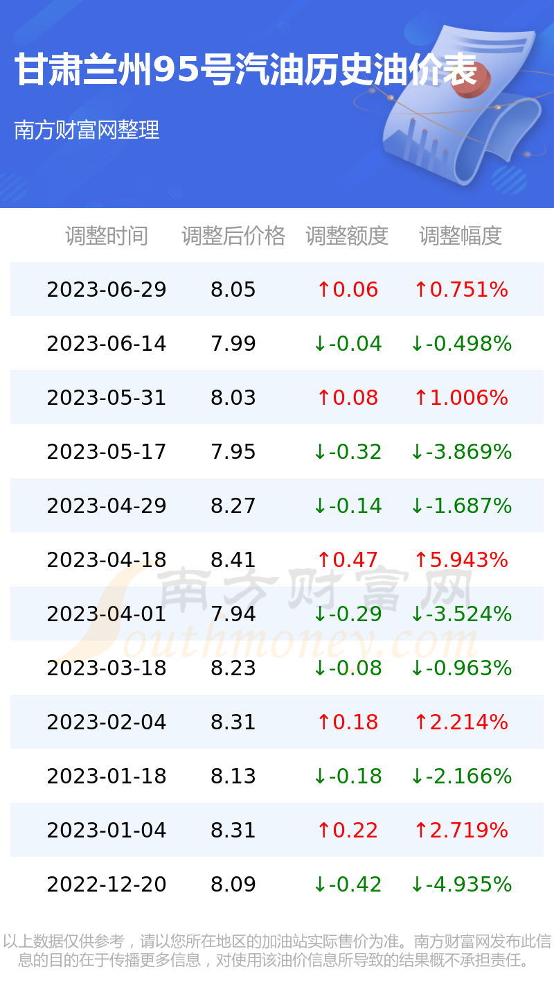 兰州最新油价动态，油价调整与你的出行息息相关！