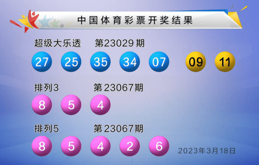 澳门六开彩开奖结果近十五期,数据详解说明_GAW13.829酷炫版