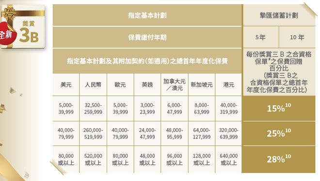 香港内部最准的资料,投资利润率_IJX83.267便携版