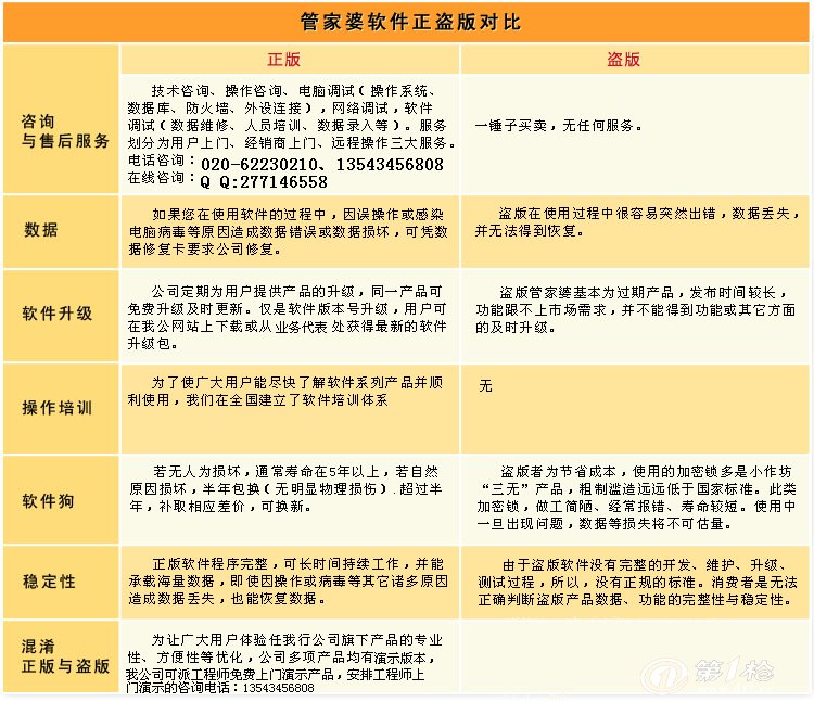 管家婆精准资料免费大全公开,连贯性方法执行评估_GQU83.527启动版