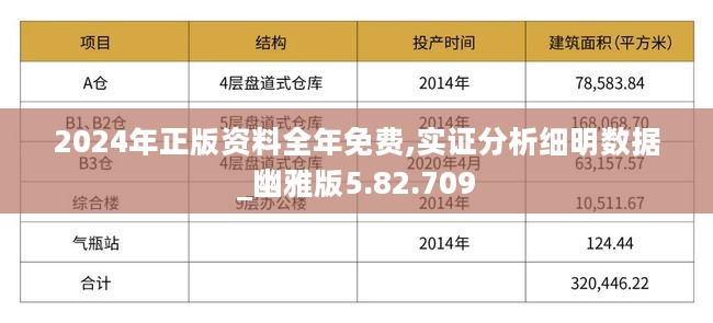 2024全年資料免費,实证数据分析_ZVU83.322精英版