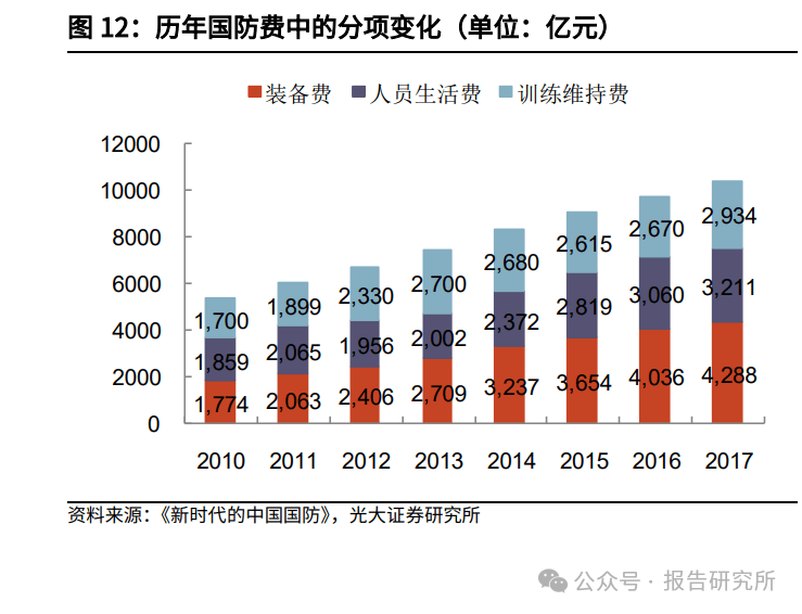 2025部队工资暴涨,稳健设计策略_PTQ13.644水晶版