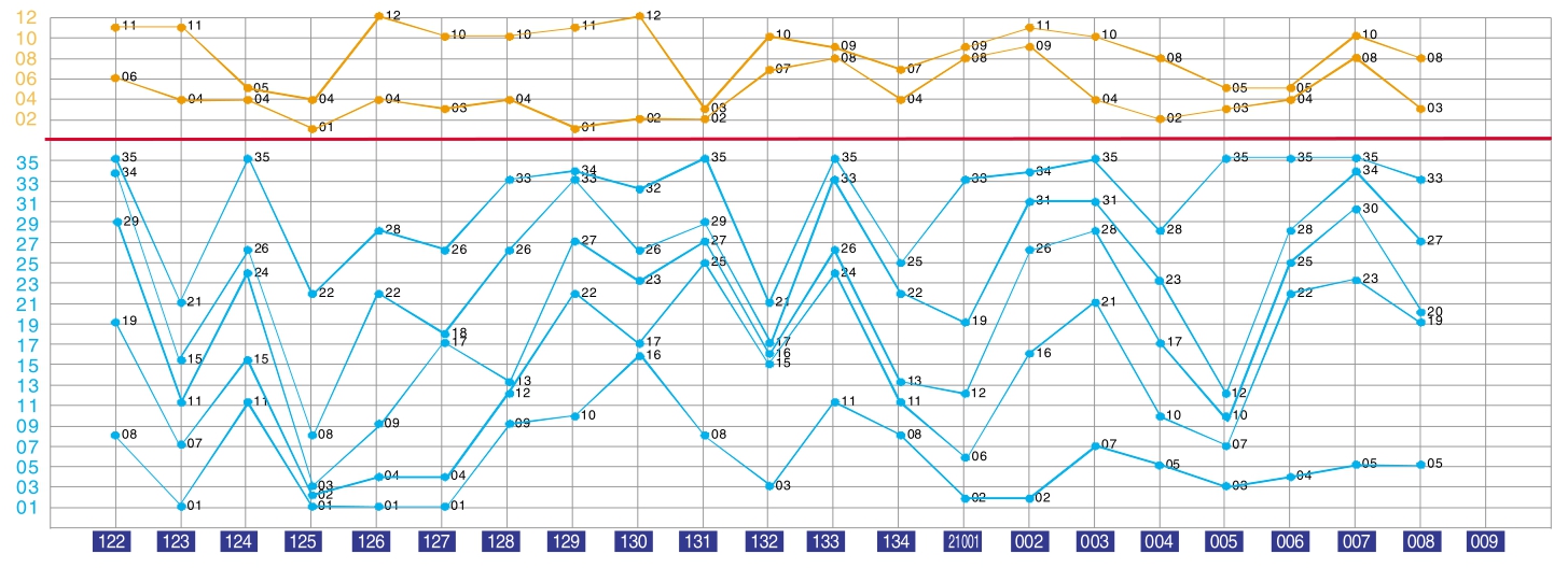 4949最快开奖资料4949,动态解读分析_LYY13.704配送版