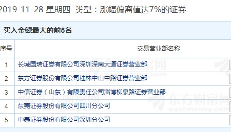 管家婆一票一码100正确,专业数据点明方法_RET83.849精致生活版