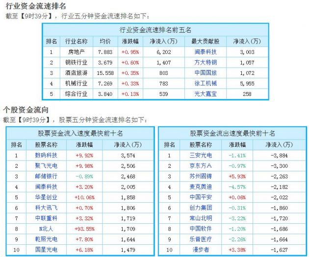 第3825页