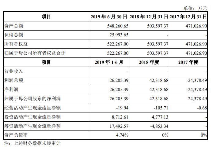 2024新奥历史开奖记录香港1,专业地调查详解_HMZ83.959交互版