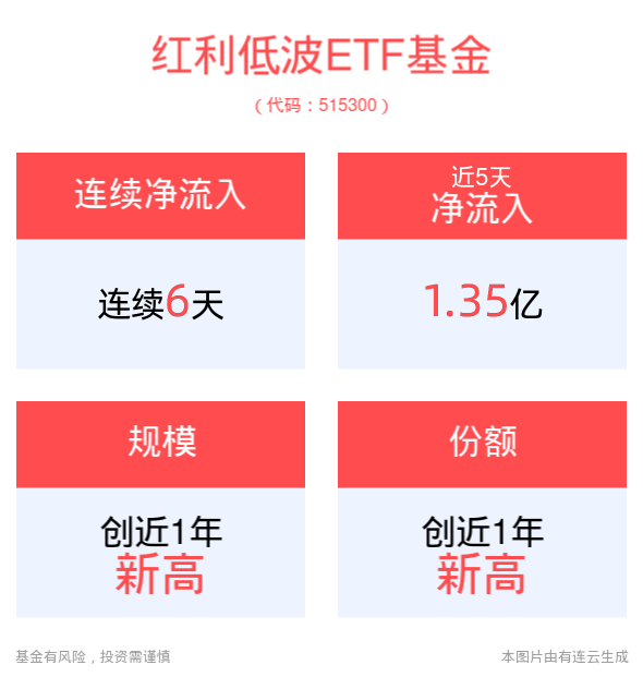 第3822页