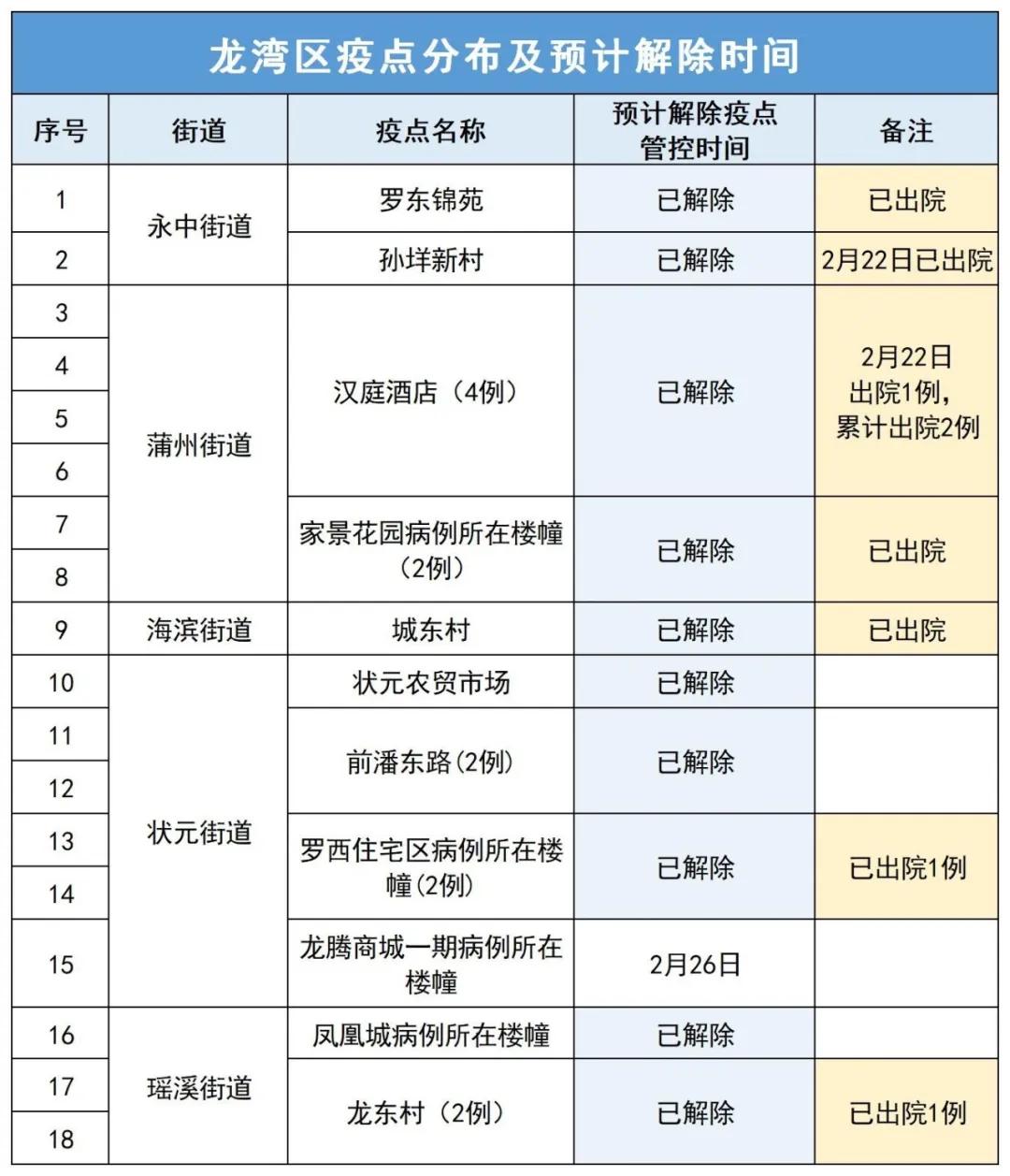 龙湾招聘网最新招聘信息，开启自然美景探索之旅的治愈之旅招募启动