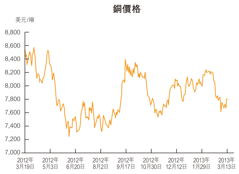 铜铝价格最新行情，科技与生活的无缝对接新动态