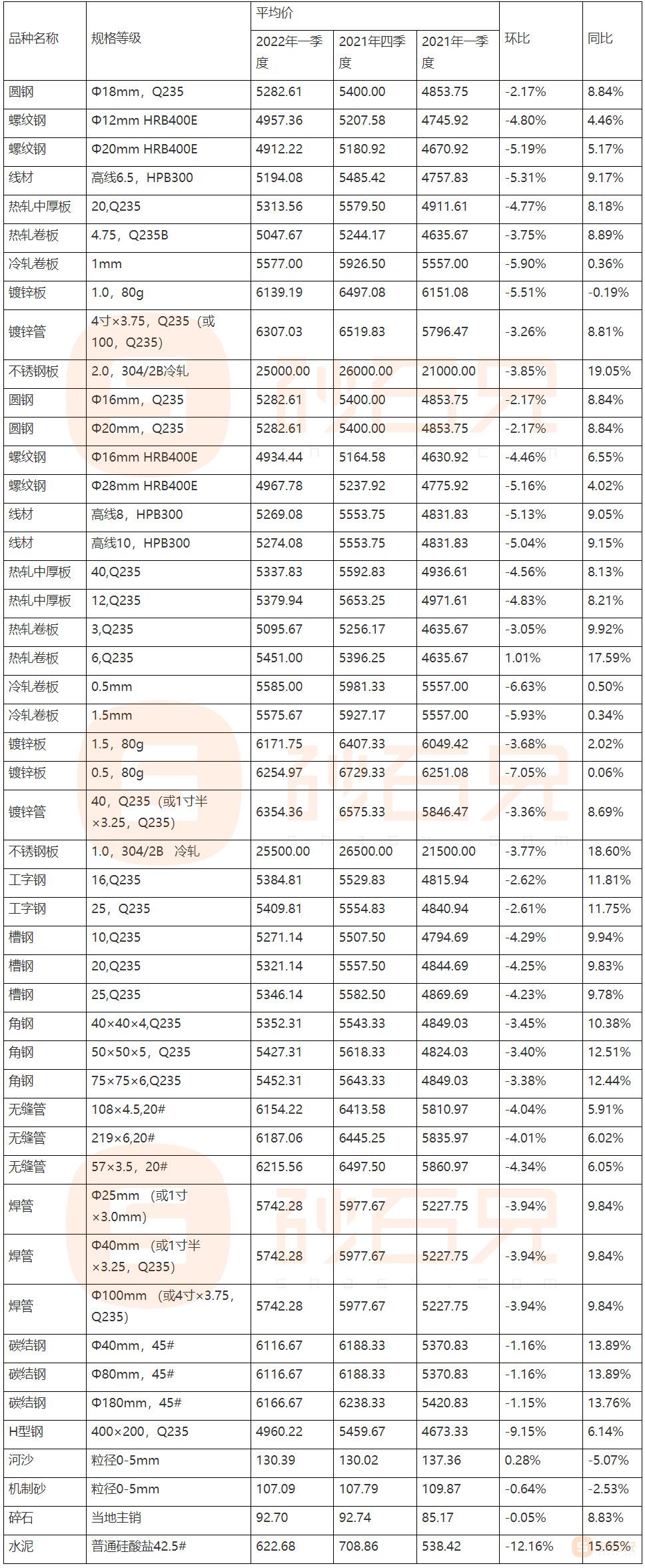 今日水泥价格动态，变化中的学习助力自信与力量