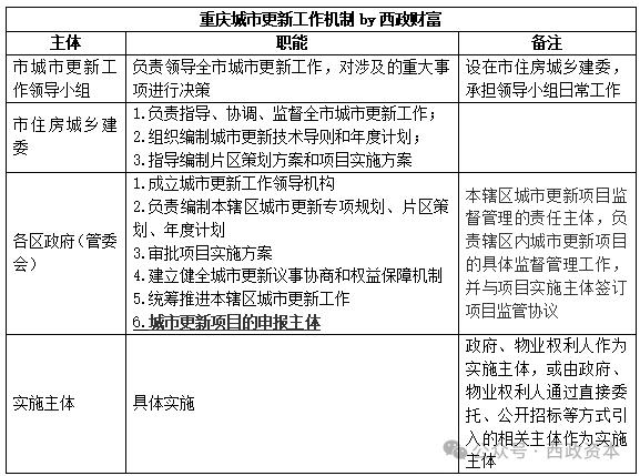 城中村改造最新政策解读与观点论述
