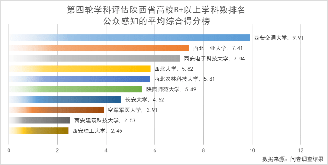 新澳彩资料免费长期公开,数据评估设计_BNQ77.882拍照版