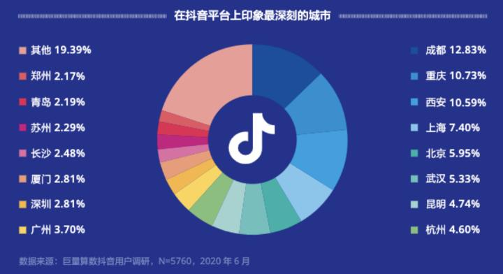 最新城市排行分析，繁荣与活力的衡量标准揭示城市发展趋势