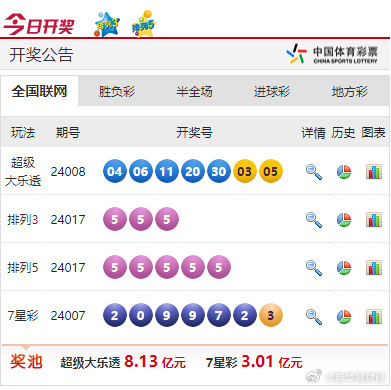 新奥开奖走势图,数据整合解析计划_GJW77.783改进版