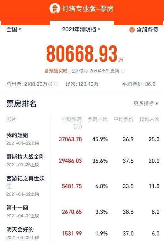 香港二四六开奖结果+开奖记录,专业解读操行解决_RAB77.459轻奢版