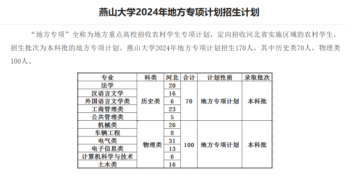 第3732页