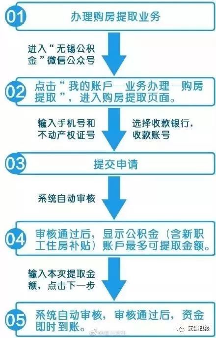 住房公积金最新政策详解与步骤指南，初学者与进阶用户必读