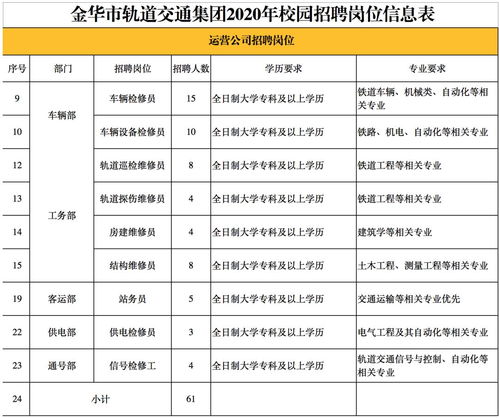 最新招聘信息 第7页