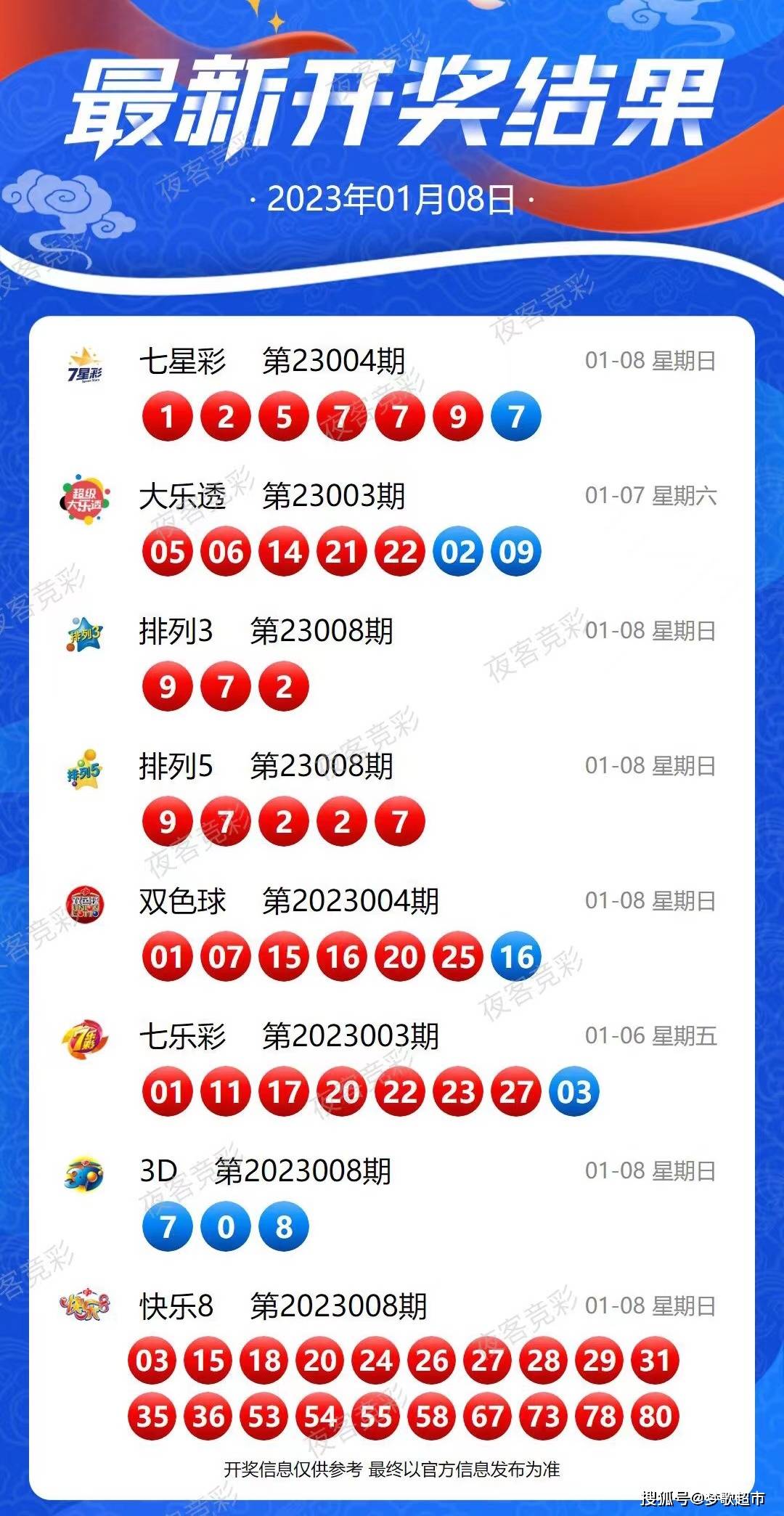 第3309页