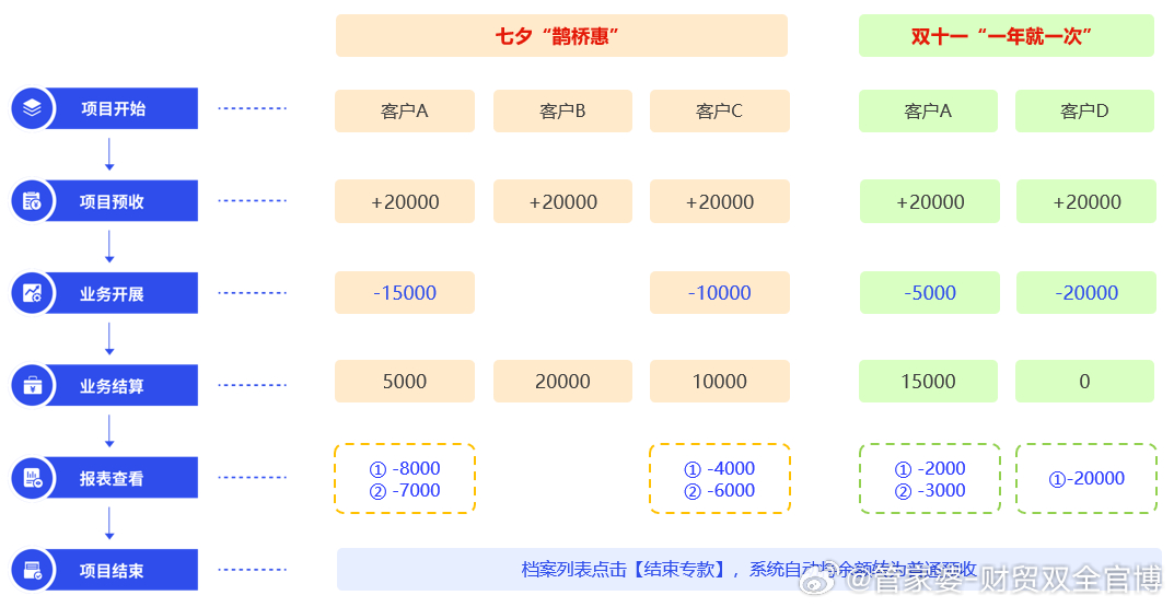 管家婆一肖一码100,创新策略设计_GLP27.649物联网版