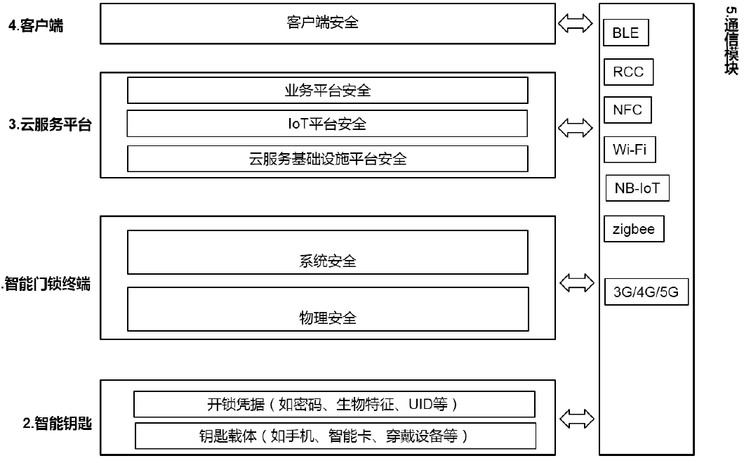 龙门最快最精准免费资料,网络安全架构_PHL27.800互动版