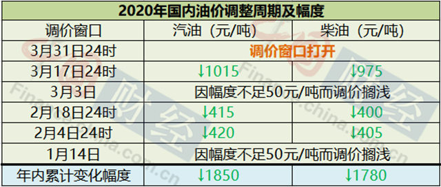 第3292页