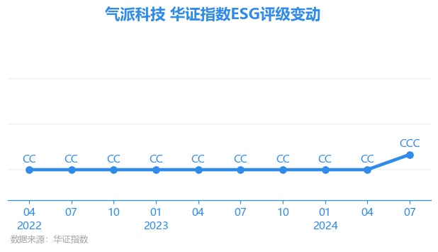 2024新澳开奖生肖走势,科学数据解读分析_ZUB27.393社交版