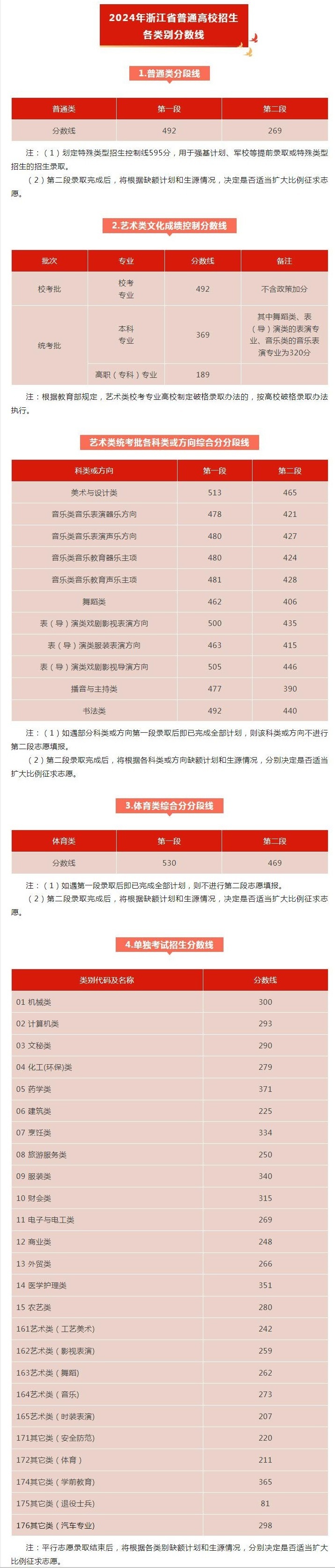 香港六开奖结果2024开奖,深度研究解析_KPP27.492紧凑版