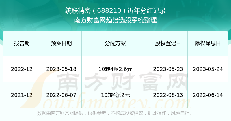 澳门今晚必开一肖一特正规,数据获取方案_MTF27.903精密版