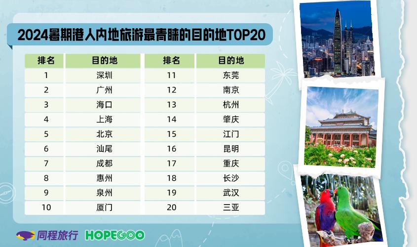 第3280页