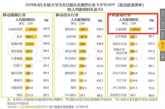 新澳好彩免费资料查询最新,数据评估设计_NUG27.578荣耀版