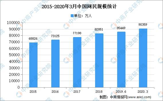 第3267页