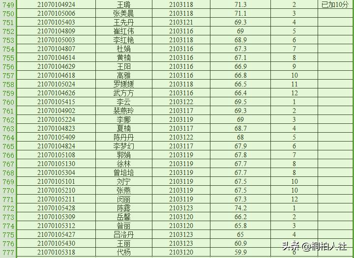 桐柏最新招聘信息,桐柏最新招聘信息