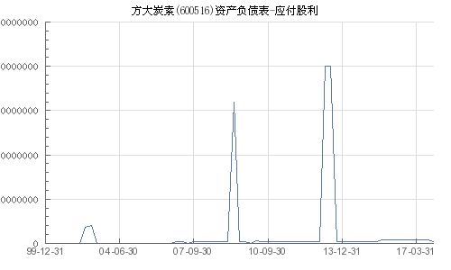 方大炭素最新价格，科技引领价值，感受未来炭素魅力
