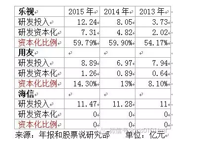 乐视最新市值，多元视角下的市场走势深度分析